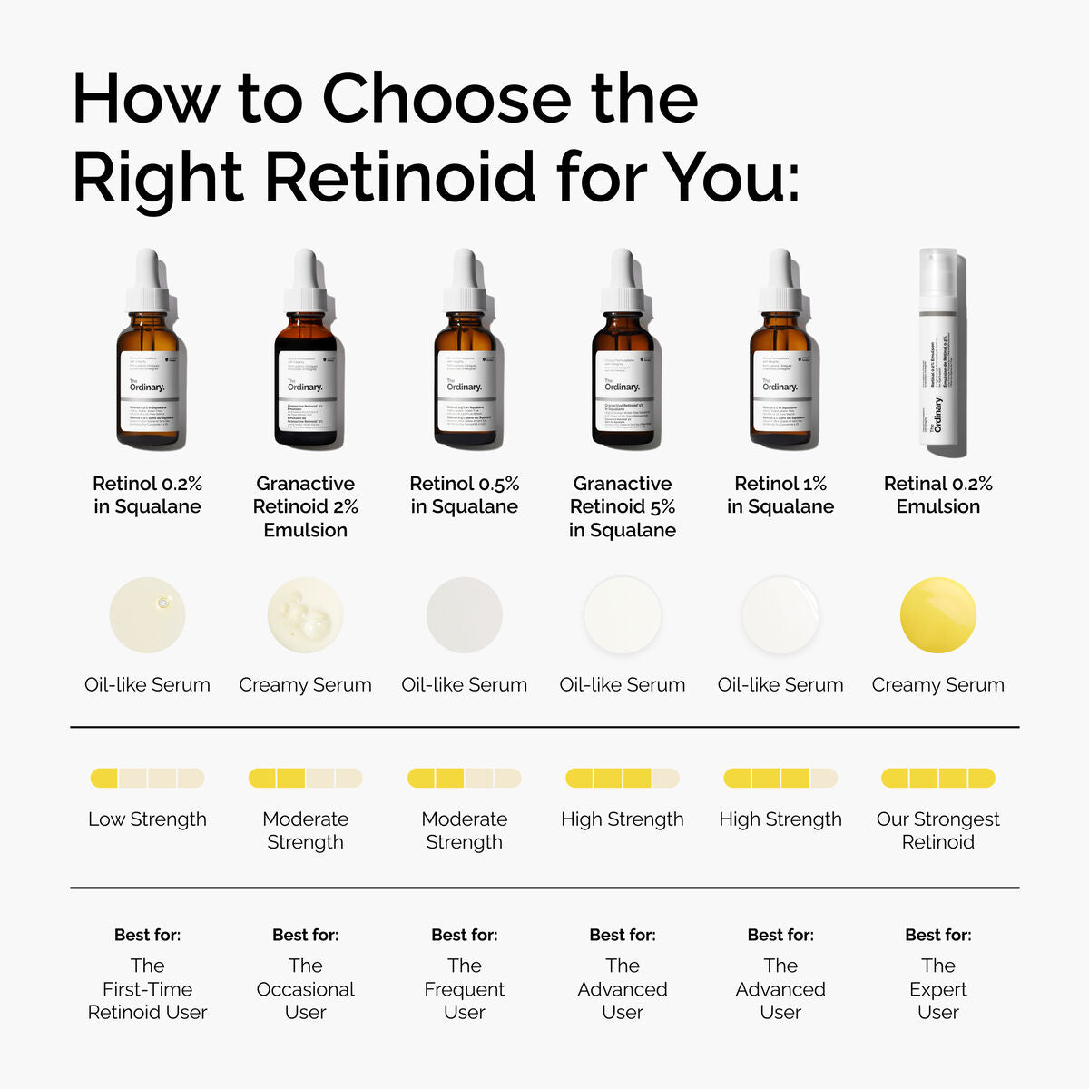 retinal-0-2-emulsion-x6 FY25-D41247-ORD-Web-PDP-Rtnl-02pct-Eml-1x1-EN-5.jpg